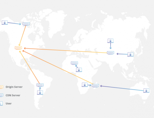 What is a content delivery network?