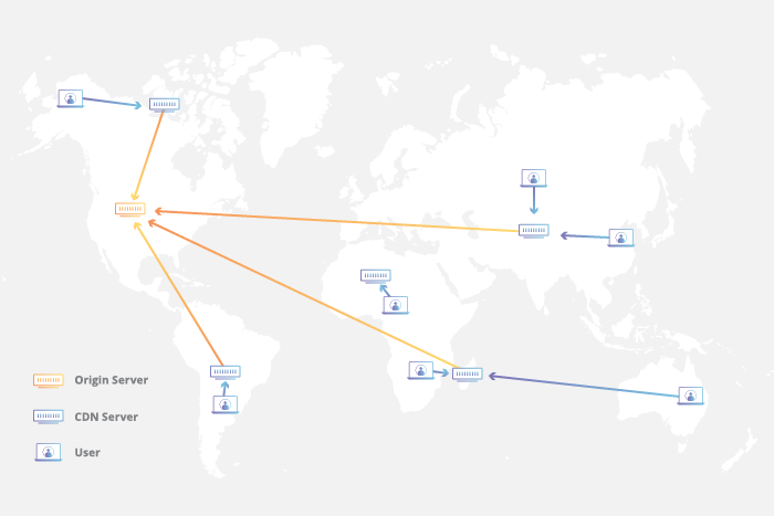 what-is-a-cdn-tech24.nz